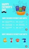 Think You Know What Dad Wants For Father’s Day?  A New Survey Says—Think Again